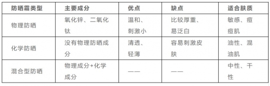 防晒霜的正确使用方法