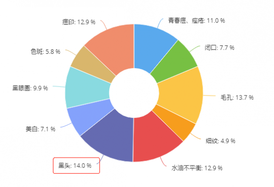 好用的去黑头产品女