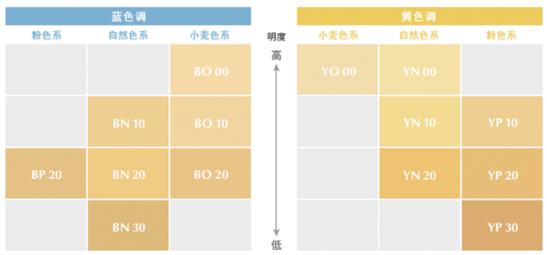 如何辨别自己的肤色 答案全在这里