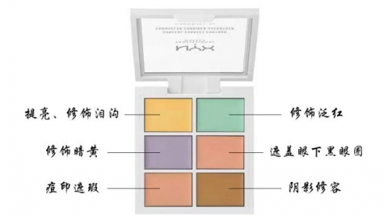 新手入门的化妆顺序