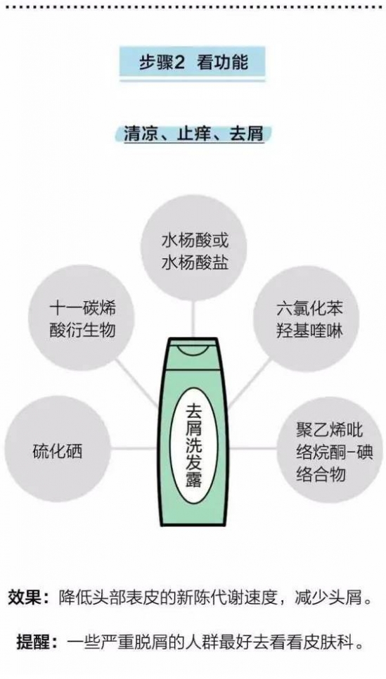 头发干枯毛躁还掉发 这些养护方法一定能帮到你