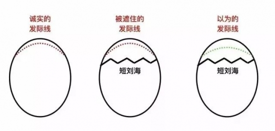 个性刘海发型图片女 这几款极具个性刘海你值得尝试