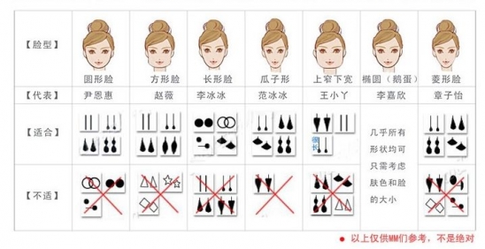 发型设计与脸型搭配