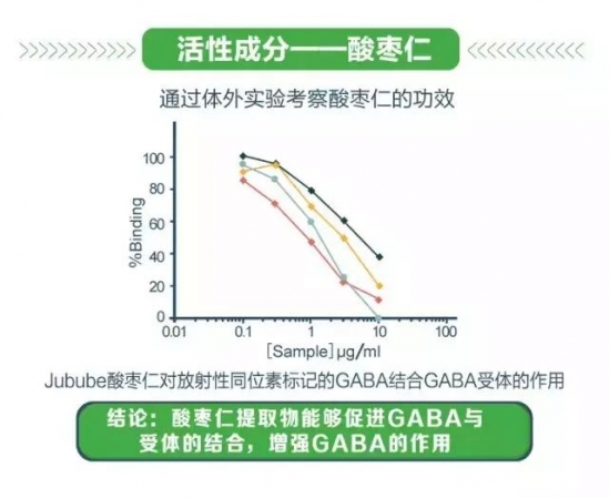 熬夜伤肝吗