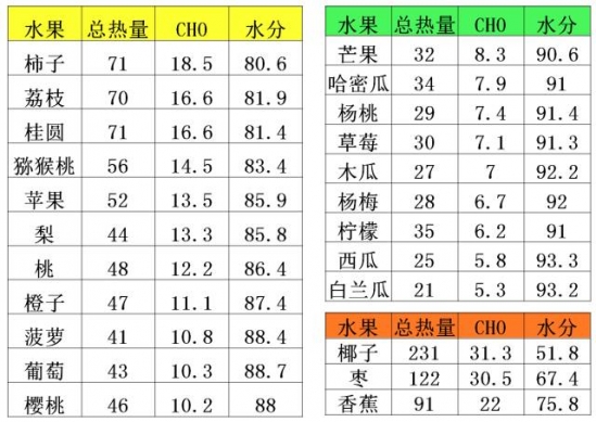 糖尿病人应该怎么吃水果