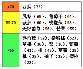 糖尿病人应该怎么吃水果