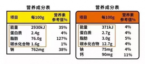 食物中的卡路里从哪里来