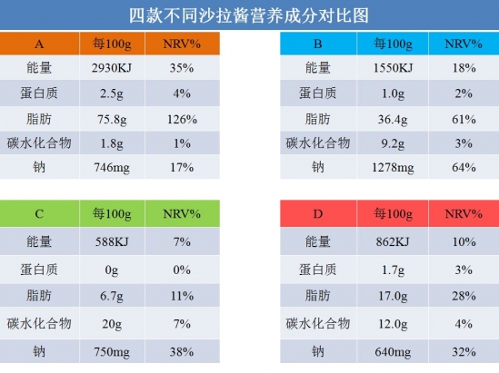 减肥的做好方法