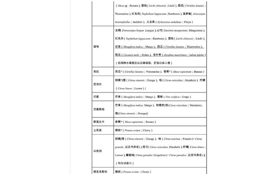 进口水果是真的假的 进口水果怎么辨别真假