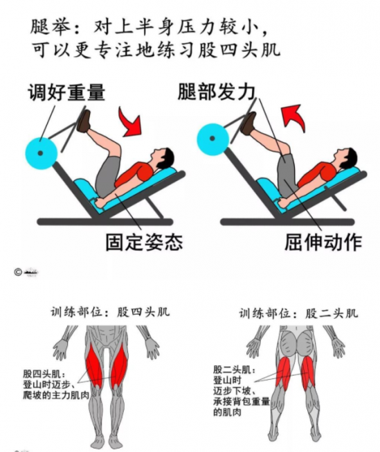 爬山为啥会腿抖 爬山腿抖是怎么回事