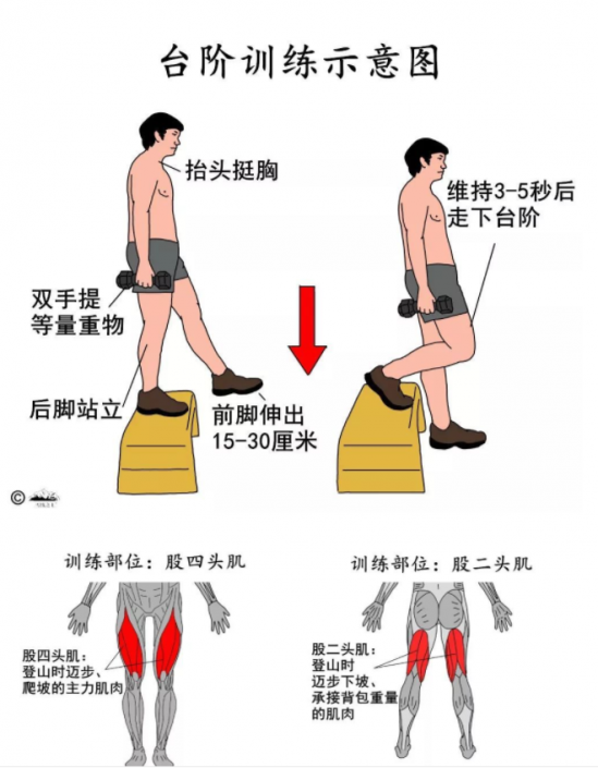 爬山为啥会腿抖 爬山腿抖是怎么回事