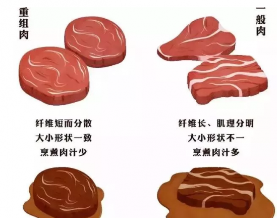 牛肉真假辨别 怎么分辨牛肉真假