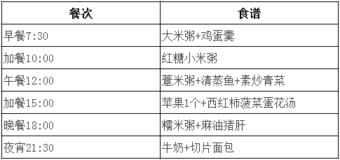 顺产后一周内吃什么