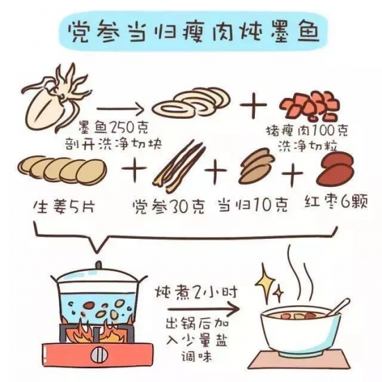 下奶食物的做法 吃什么食物下奶效果最好