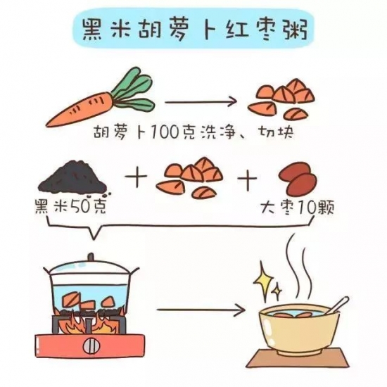 下奶食物的做法 吃什么食物下奶效果最好