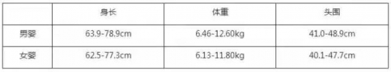 宝宝日常护理注意事项