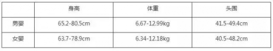 宝宝日常护理注意事项