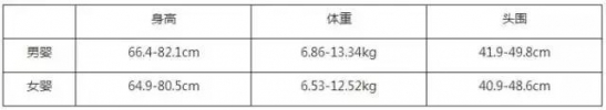 宝宝日常护理注意事项