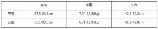 宝宝日常护理注意事项