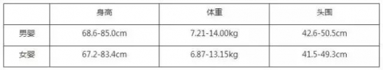 宝宝日常护理注意事项