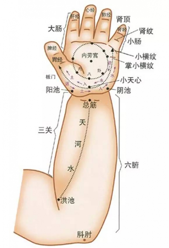 如何给宝宝穴位按摩