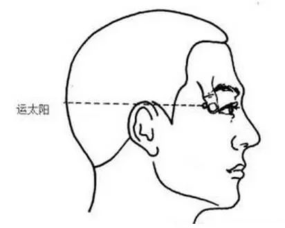 小儿发热推拿法