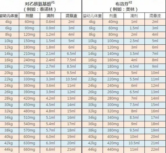 宝宝发烧如何处理 宝宝发烧应对指南介绍