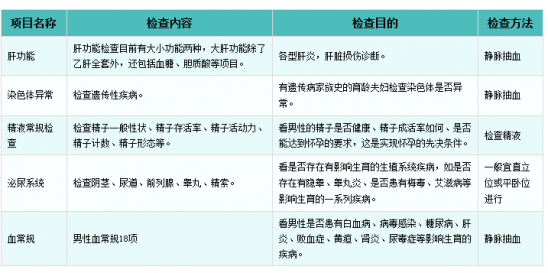 孕前检查什么时候合适 什么时候做孕前检查最合适