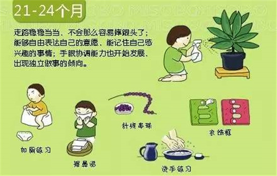 宝宝各个阶段的表现 宝宝各阶段发育标准