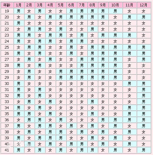 清宫表2024生男生女图 2024年清宫表生男生女图