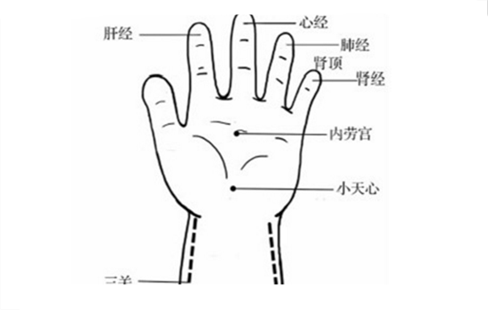 宝宝风寒感冒推拿 宝宝风寒感冒推拿图解