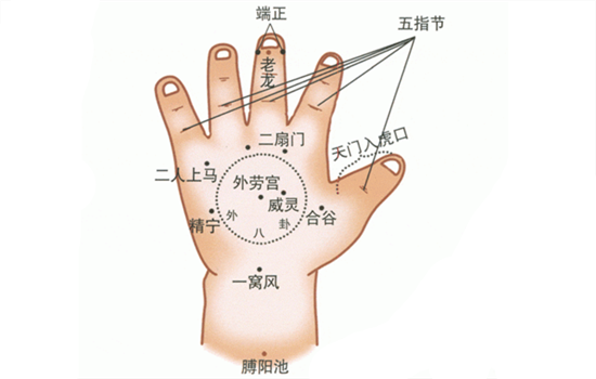 宝宝风寒感冒推拿 宝宝风寒感冒推拿图解