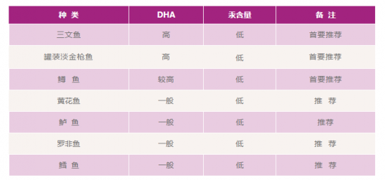 宝宝适合吃什么鱼 宝宝吃什么鱼比较好