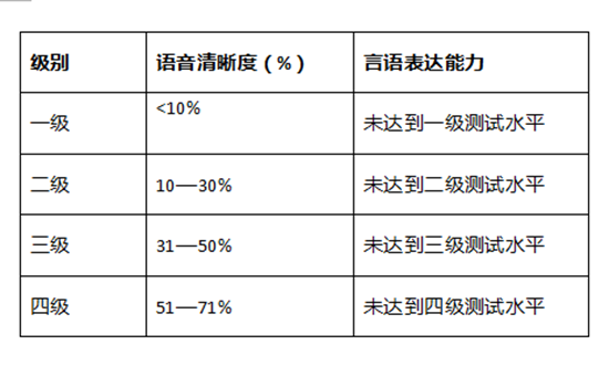 兔唇可以办残疾证吗 兔唇可以申请残疾证吗