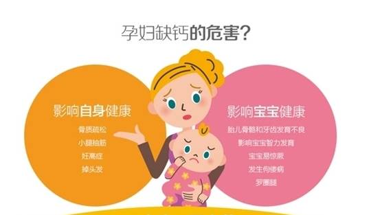 孕妇补钙有几个阶段