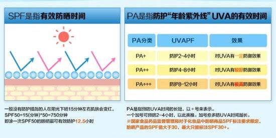 宝宝夏天怎么防晒