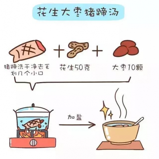 产后下奶食谱做法大全