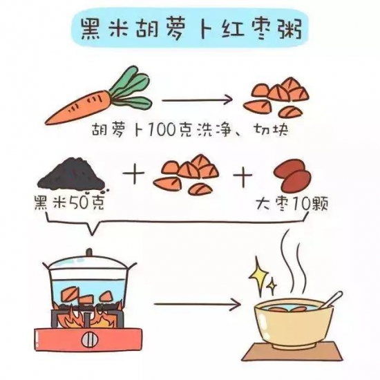 产后下奶食谱做法大全