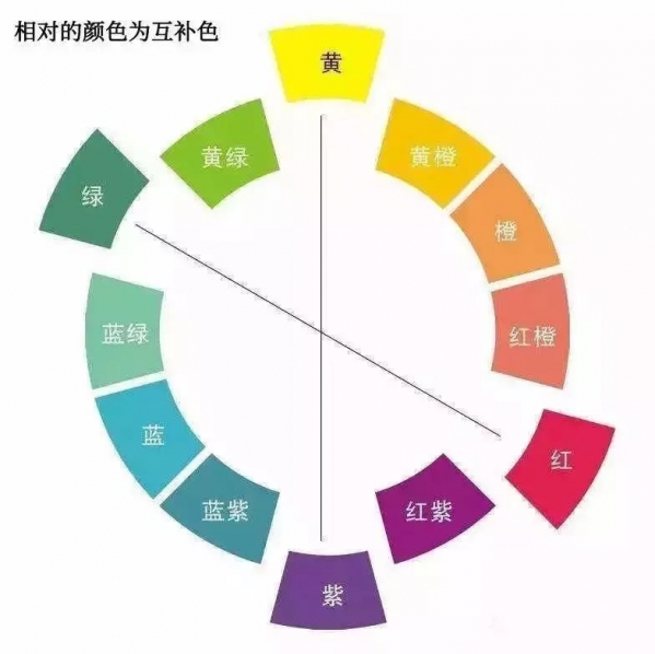 黑黄皮肤适合什么颜色衣服好看 秋冬黑黄皮千万别穿这3种颜色