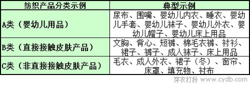 要漂亮更要健康 服装质检小知识