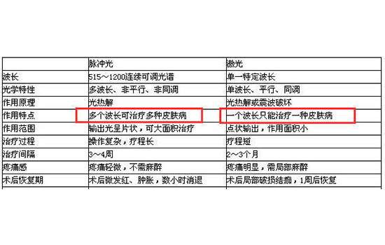 黑脸娃娃和光子嫩肤区别 光子嫩肤黑脸娃娃区别