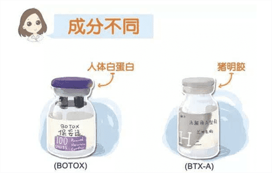 衡力和保妥适的区别 衡力和保妥适哪个好