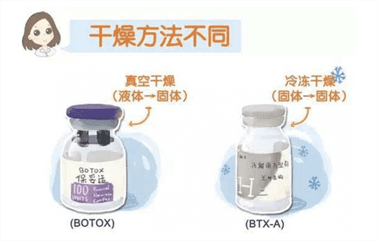 衡力和保妥适的区别 衡力和保妥适哪个好