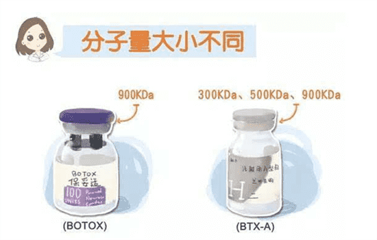 衡力和保妥适的区别 衡力和保妥适哪个好