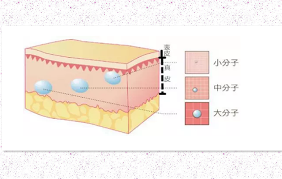 玻尿酸和水光针的区别 玻尿酸与水光针的区别