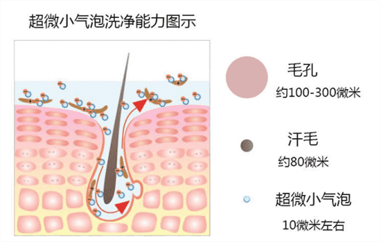 小气泡清洁要经常做吗