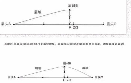 轻氧眉的做法 氧气眉的做法