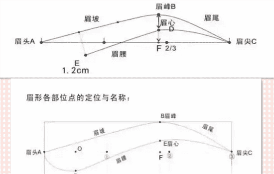 轻氧眉的做法 氧气眉的做法