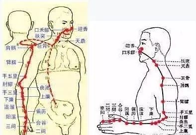 推拿怎么减肥