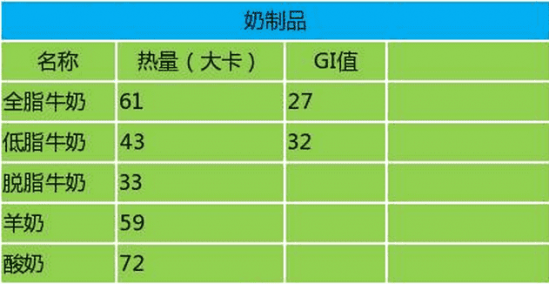 减肥食物热量排行榜 减肥食物热量表大全